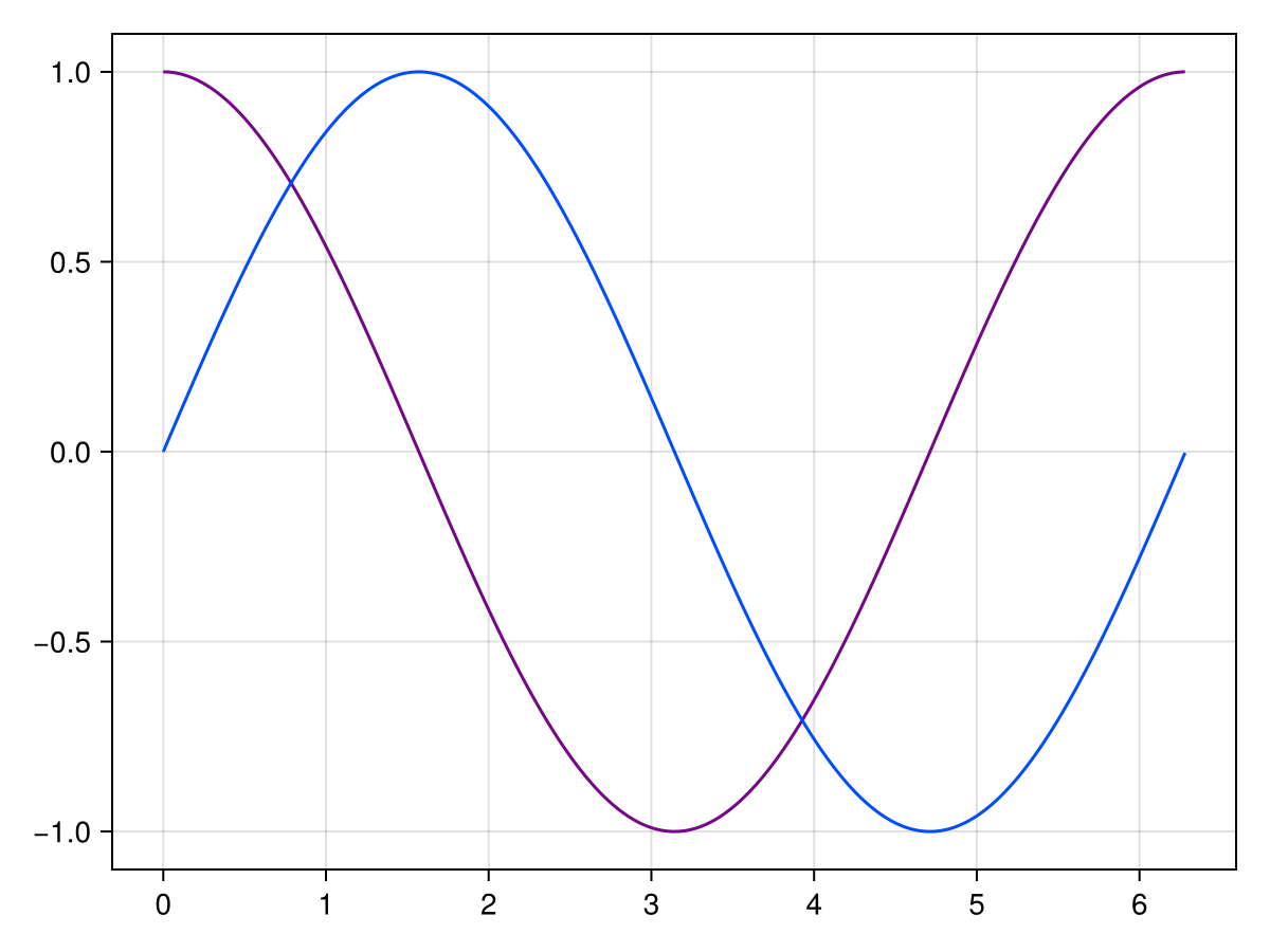 Example block output