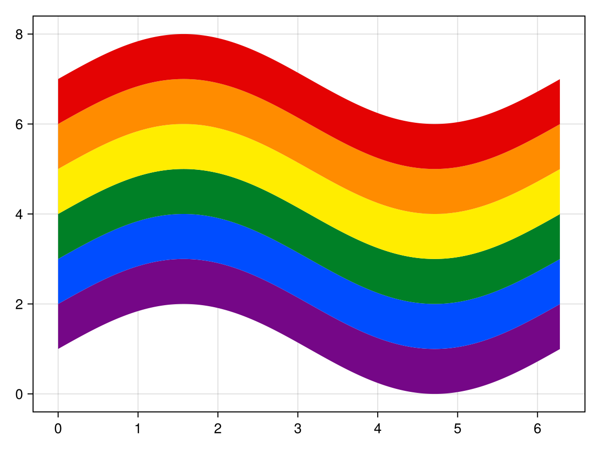 Example block output